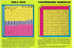 Tabla ASCII y Conversiones Numricas