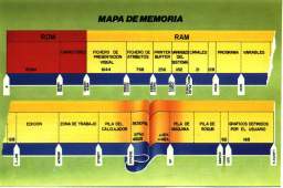 Mapa de Memoria